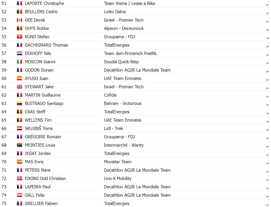 girodociclismo.com.br tour de france resultados da 10a etapa jasper philipsen bate sprint e vence etapa assista a chegada image 5