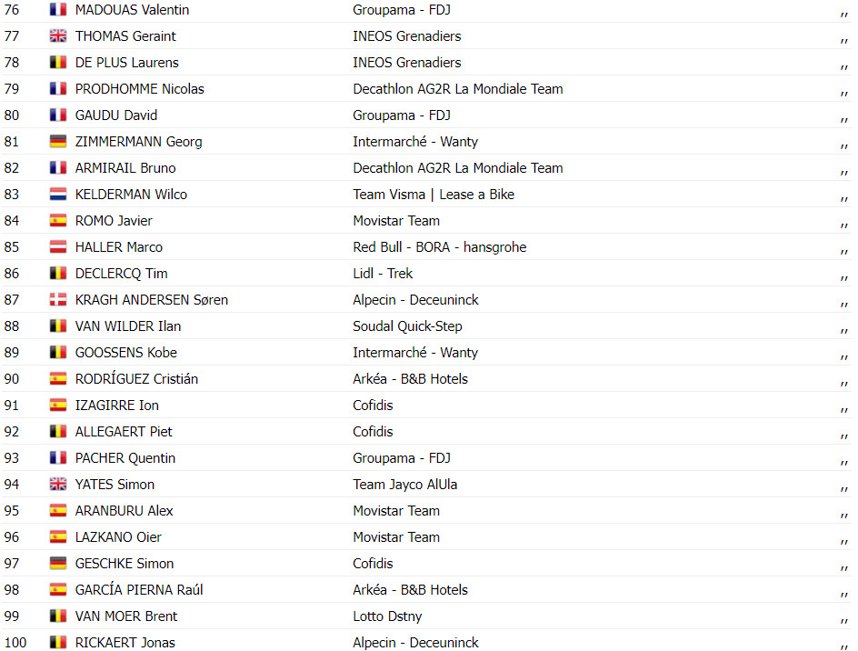 girodociclismo.com.br tour de france resultados da 10a etapa jasper philipsen bate sprint e vence etapa assista a chegada image 8