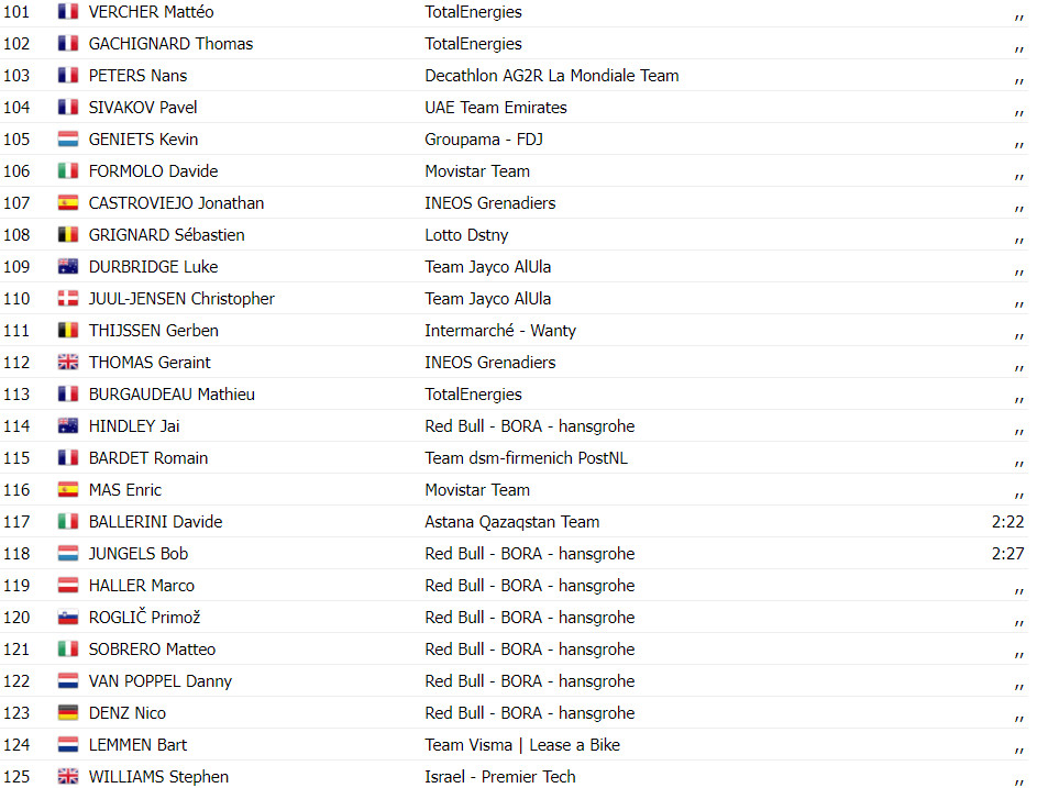 girodociclismo.com.br tour de france resultados da 12a etapa biniam girmay vence primoz roglic cai e perde tempo assista a chegada image 11