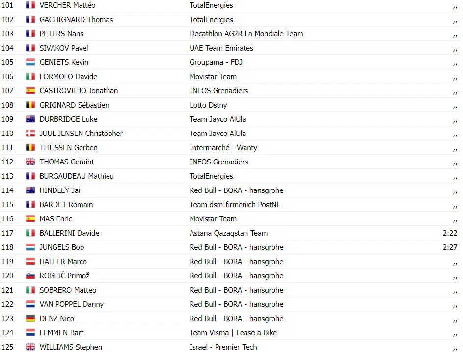 girodociclismo.com.br tour de france resultados da 12a etapa biniam girmay vence primoz roglic cai e perde tempo assista a chegada image 11