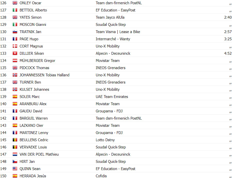 girodociclismo.com.br tour de france resultados da 12a etapa biniam girmay vence primoz roglic cai e perde tempo assista a chegada image 13