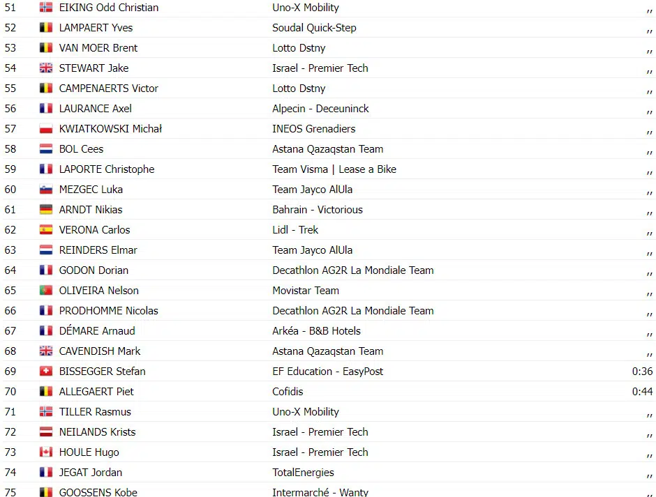 girodociclismo.com.br tour de france resultados da 12a etapa biniam girmay vence primoz roglic cai e perde tempo assista a chegada image 22