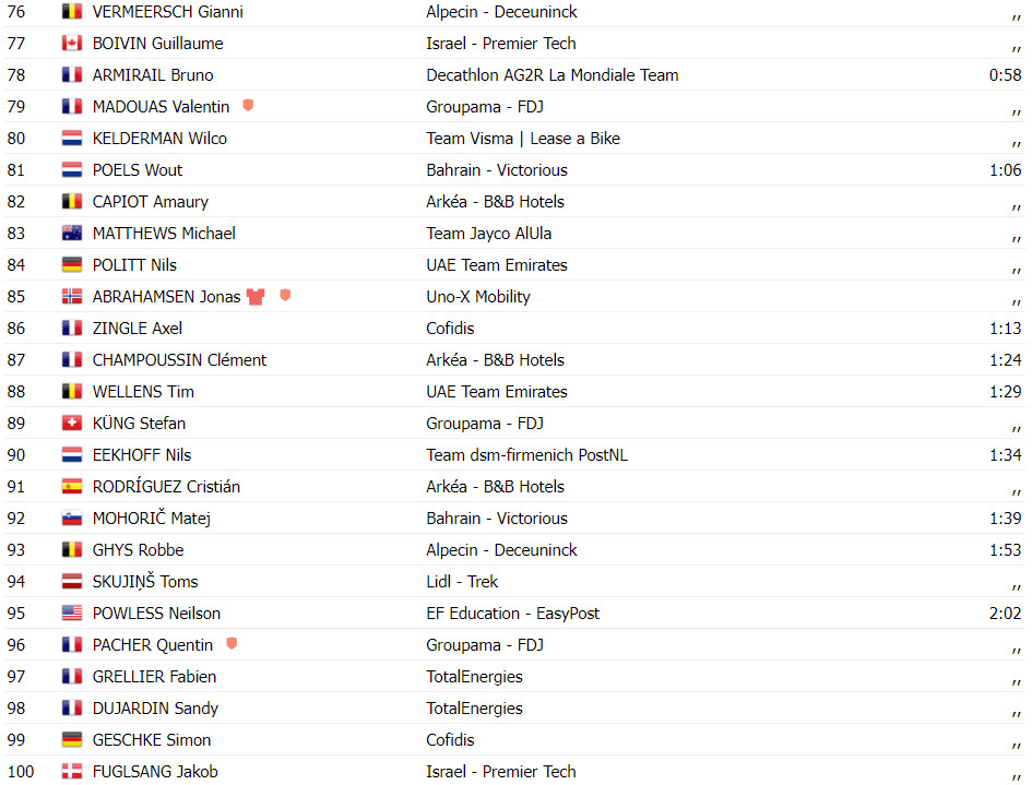 girodociclismo.com.br tour de france resultados da 12a etapa biniam girmay vence primoz roglic cai e perde tempo assista a chegada image 9