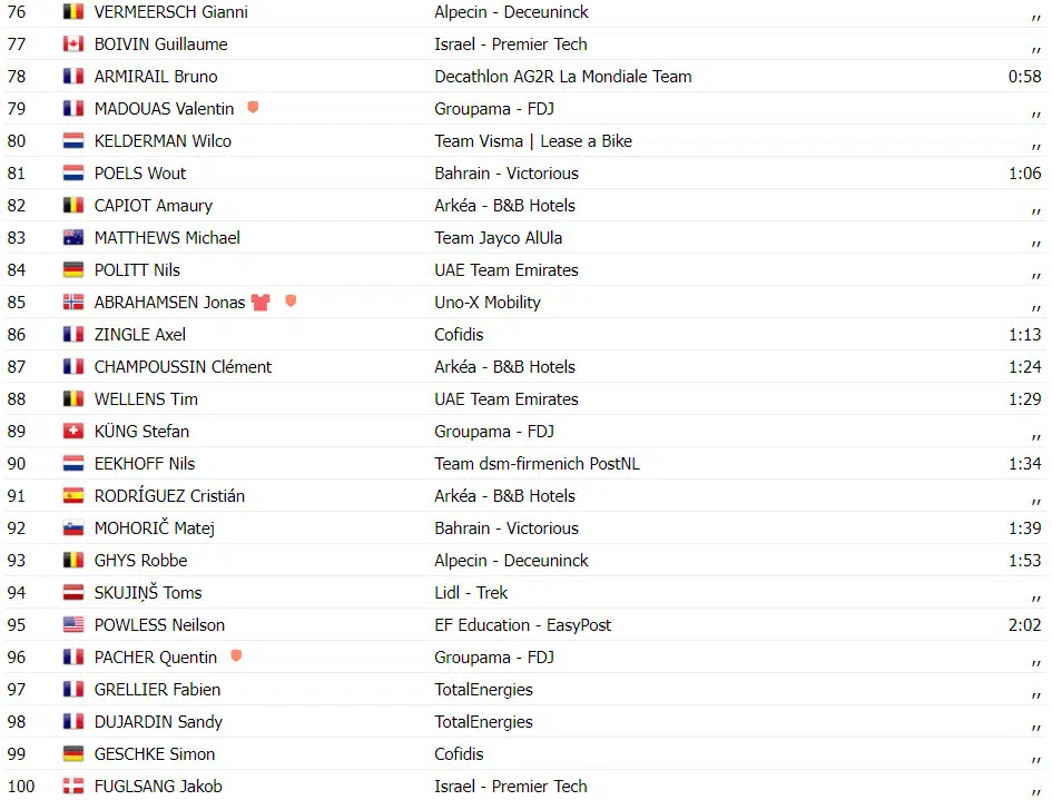 girodociclismo.com.br tour de france resultados da 12a etapa biniam girmay vence primoz roglic cai e perde tempo assista a chegada image 9