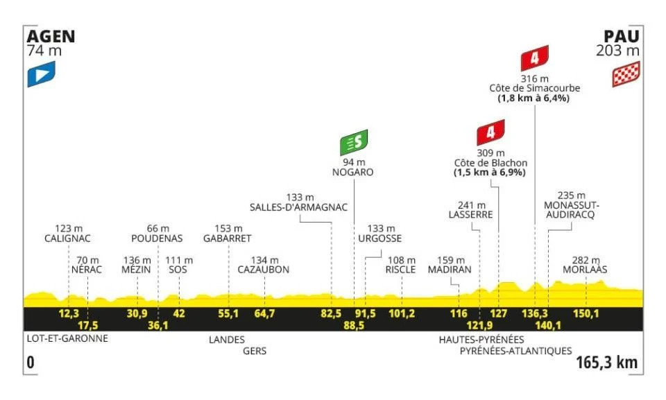 girodociclismo.com.br tour de france resultados da 13a etapa biniam girmay vence assista a chegada image 3