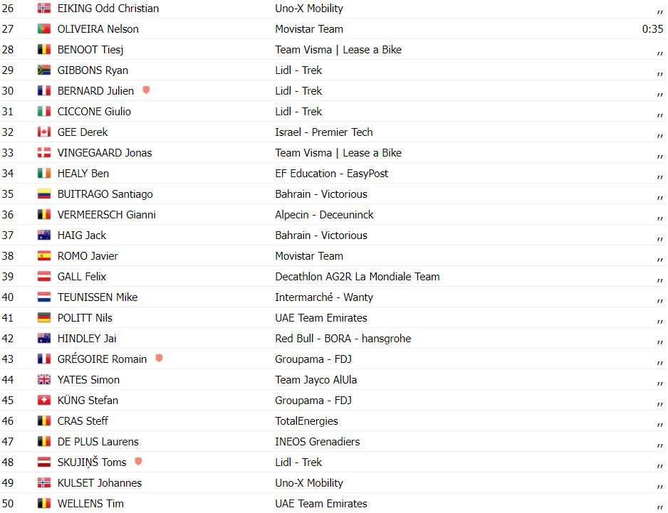 girodociclismo.com.br tour de france resultados da 13a etapa jasper philipsen vence explosiva etapa assista a chegada image 4