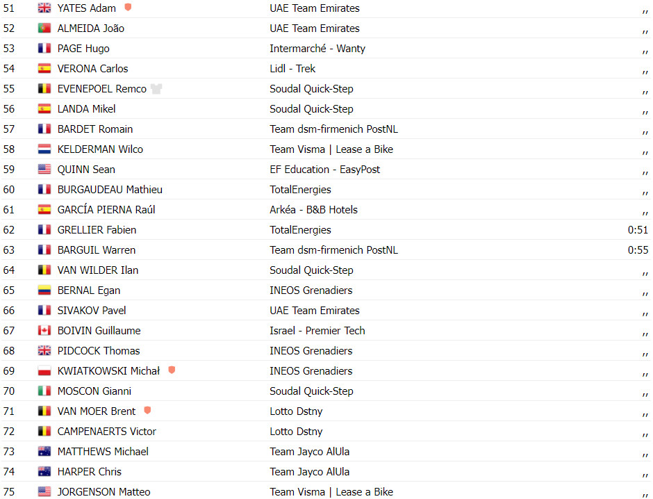 girodociclismo.com.br tour de france resultados da 13a etapa jasper philipsen vence explosiva etapa assista a chegada image 6