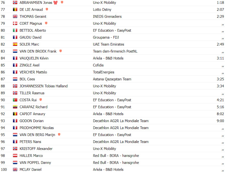 girodociclismo.com.br tour de france resultados da 13a etapa jasper philipsen vence explosiva etapa assista a chegada image 7