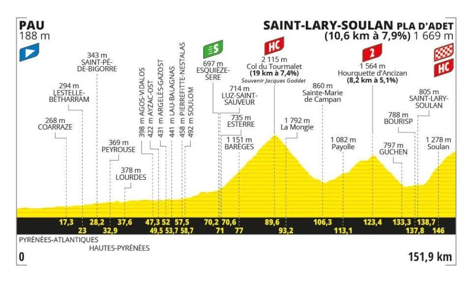 girodociclismo.com.br tour de france resultados da 14a etapa tadej pogaca vence explosiva etapa assista a chegada image 1