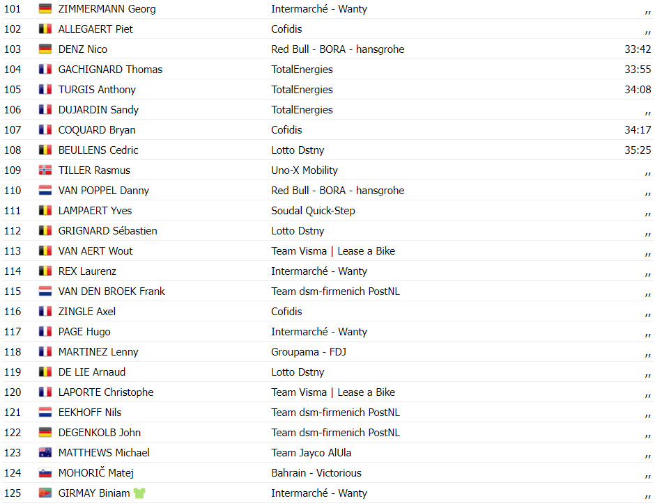 girodociclismo.com.br tour de france resultados da 14a etapa tadej pogacar vence em ataque fulminante assista a chegada image 14