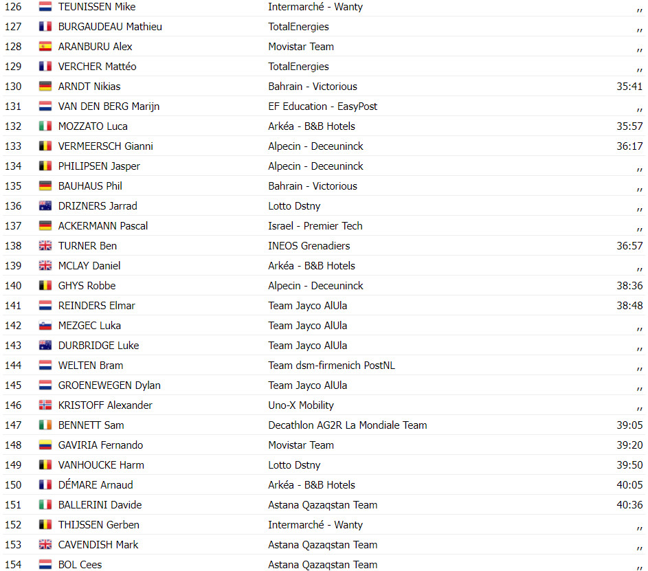 girodociclismo.com.br tour de france resultados da 14a etapa tadej pogacar vence em ataque fulminante assista a chegada image 16