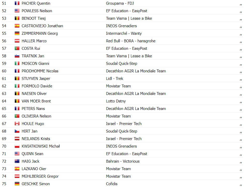 girodociclismo.com.br tour de france resultados da 15a etapa tadej pogacar da mais um show nos pireneus assista a chegada image 15