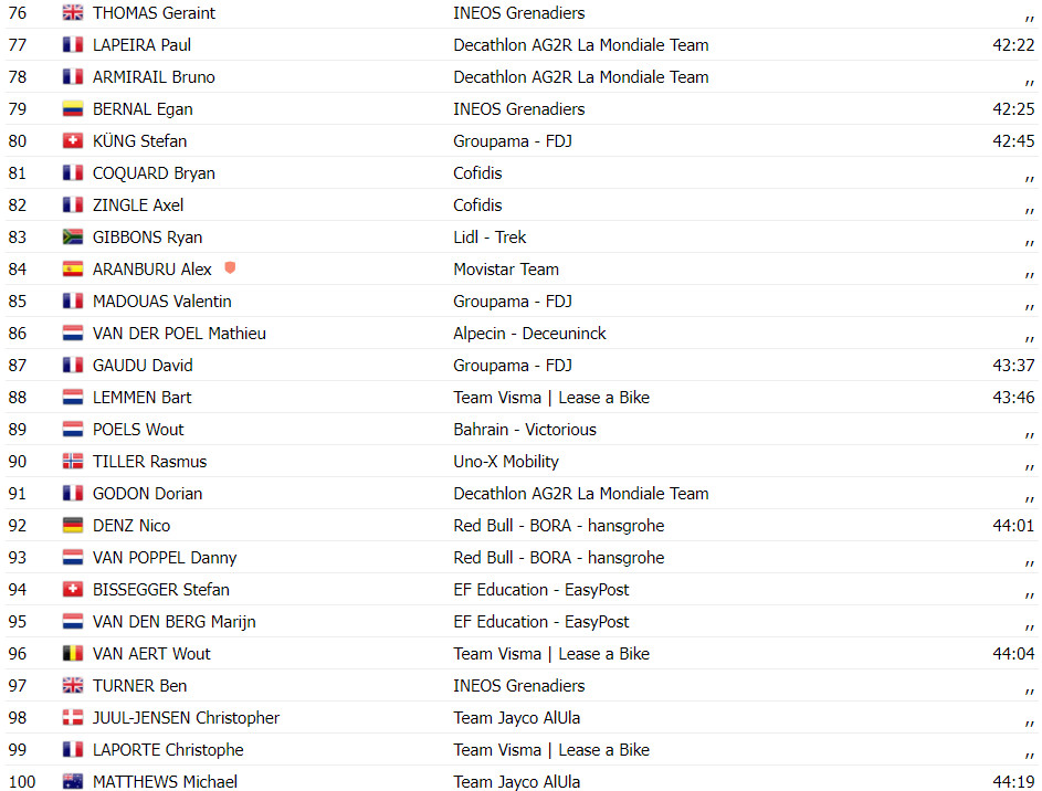 girodociclismo.com.br tour de france resultados da 15a etapa tadej pogacar da mais um show nos pireneus assista a chegada image 17