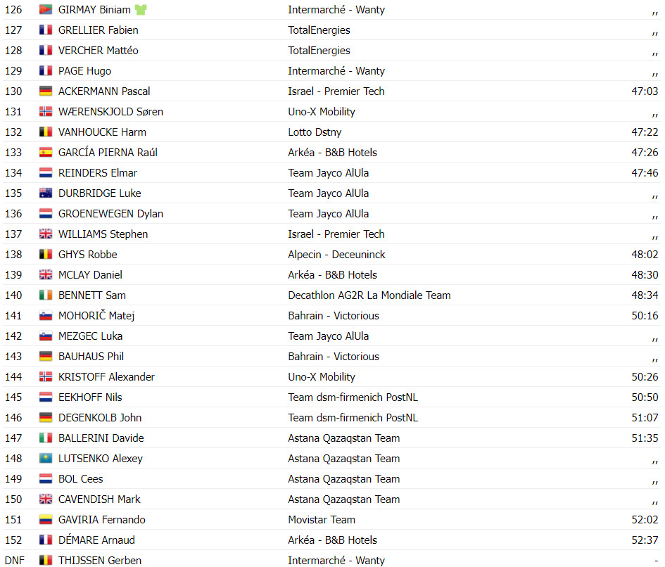 girodociclismo.com.br tour de france resultados da 15a etapa tadej pogacar da mais um show nos pireneus assista a chegada image 24