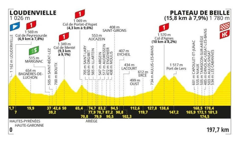 girodociclismo.com.br tour de france resultados da 15a etapa tadej pogacar vence em ataque fulminante assista a chegada image