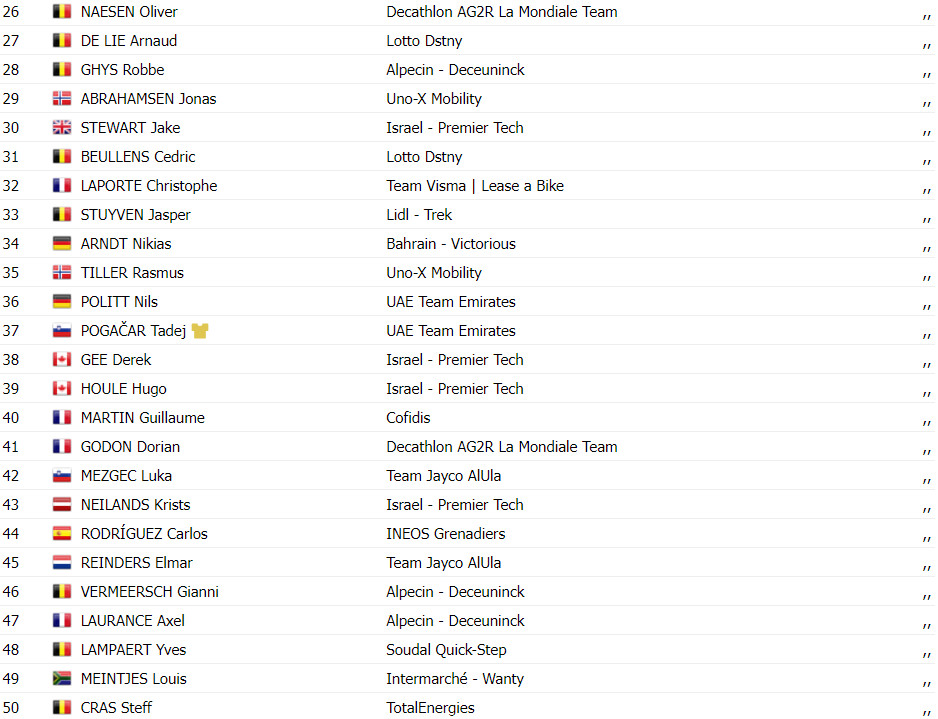 girodociclismo.com.br tour de france resultados da 16a etapa jasper philipsen vence pela 3a vez assista a chegada image 16