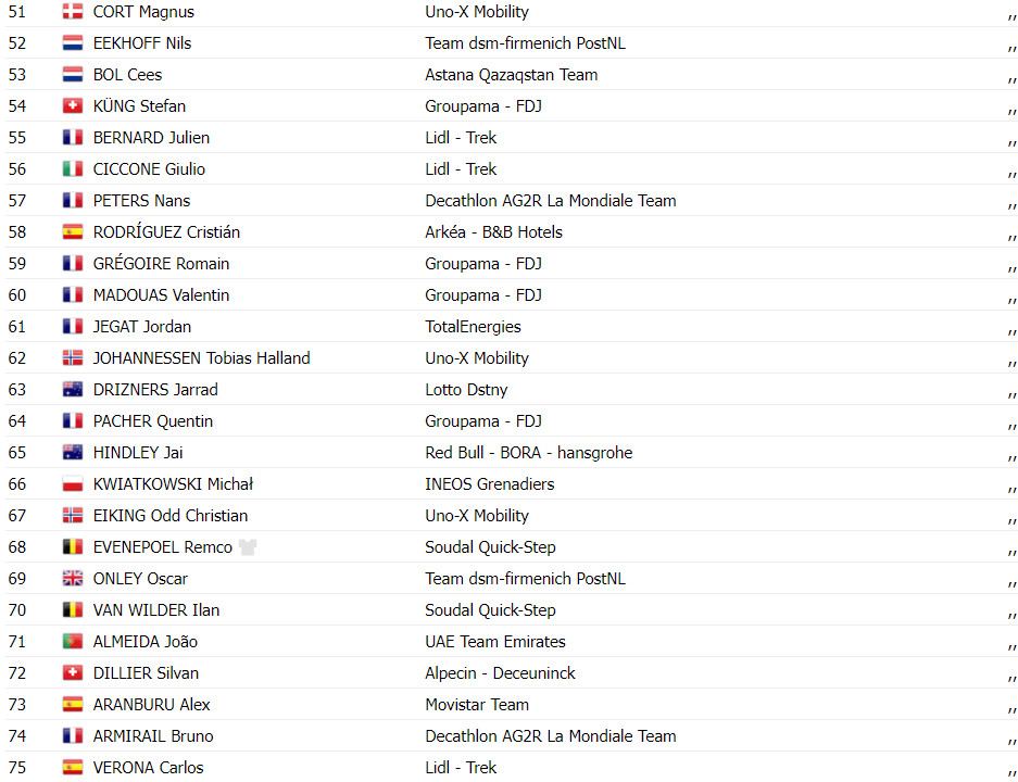 girodociclismo.com.br tour de france resultados da 16a etapa jasper philipsen vence pela 3a vez assista a chegada image 18