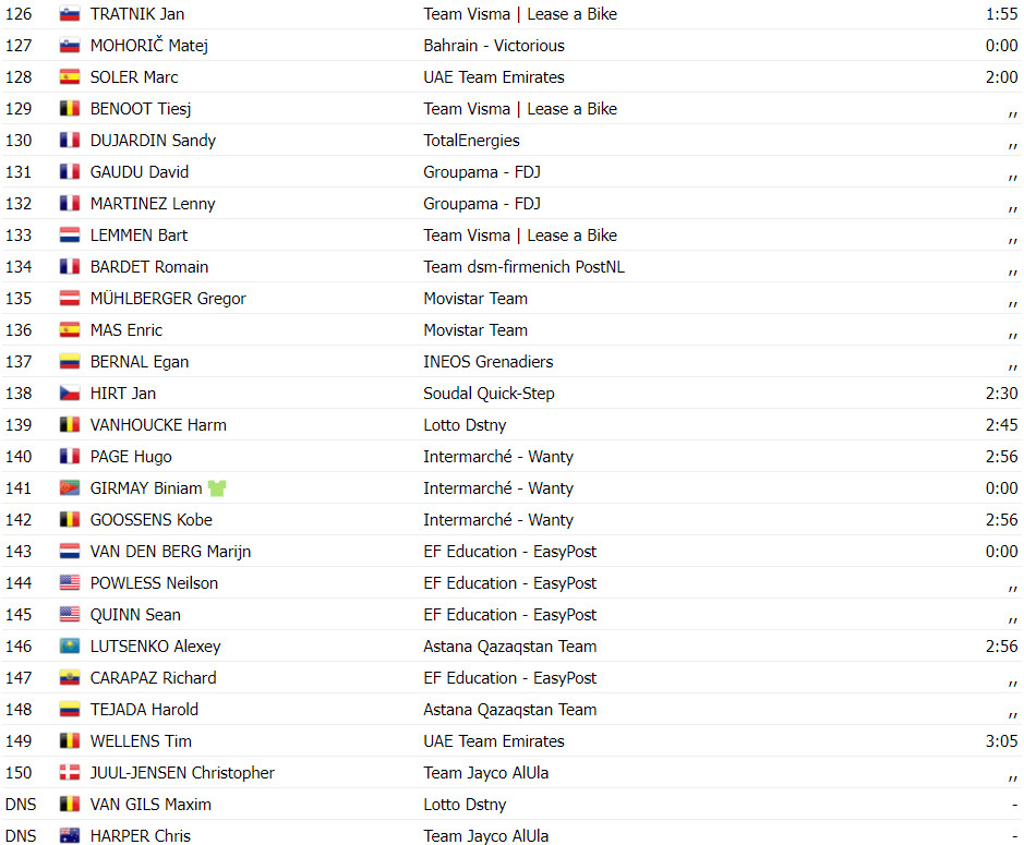 girodociclismo.com.br tour de france resultados da 16a etapa jasper philipsen vence pela 3a vez assista a chegada image 22