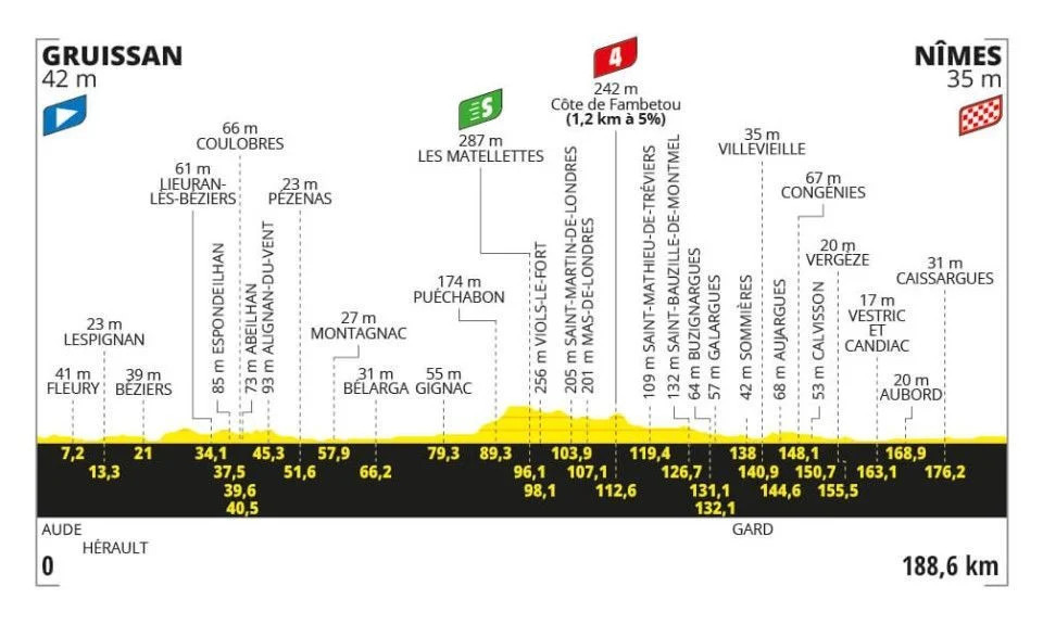 girodociclismo.com.br tour de france resultados da 16a etapa vence tadej pogacar permanece na lideranca assista a chegada image 1