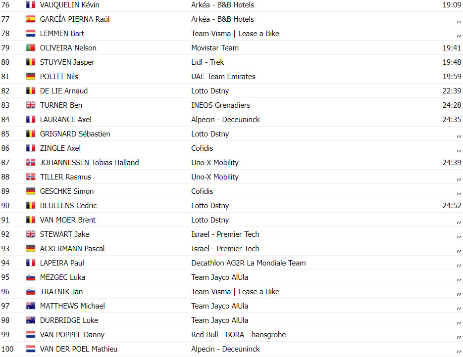 girodociclismo.com.br tour de france resultados da 17a etapa richard carapaz vence etapa explosiva assista a chegada image 10