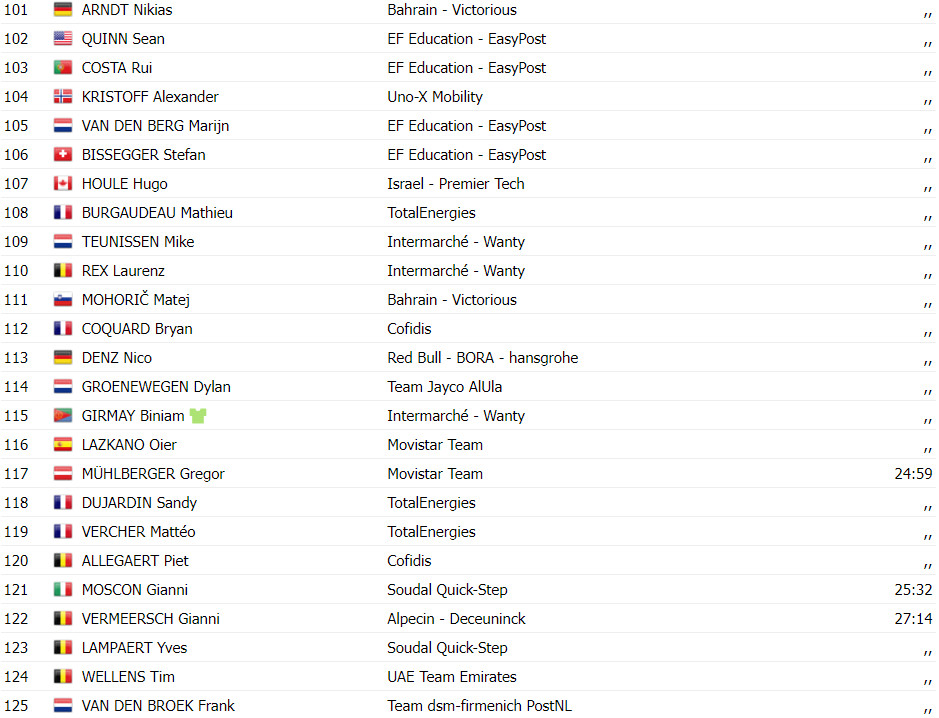 girodociclismo.com.br tour de france resultados da 17a etapa richard carapaz vence etapa explosiva assista a chegada image 12