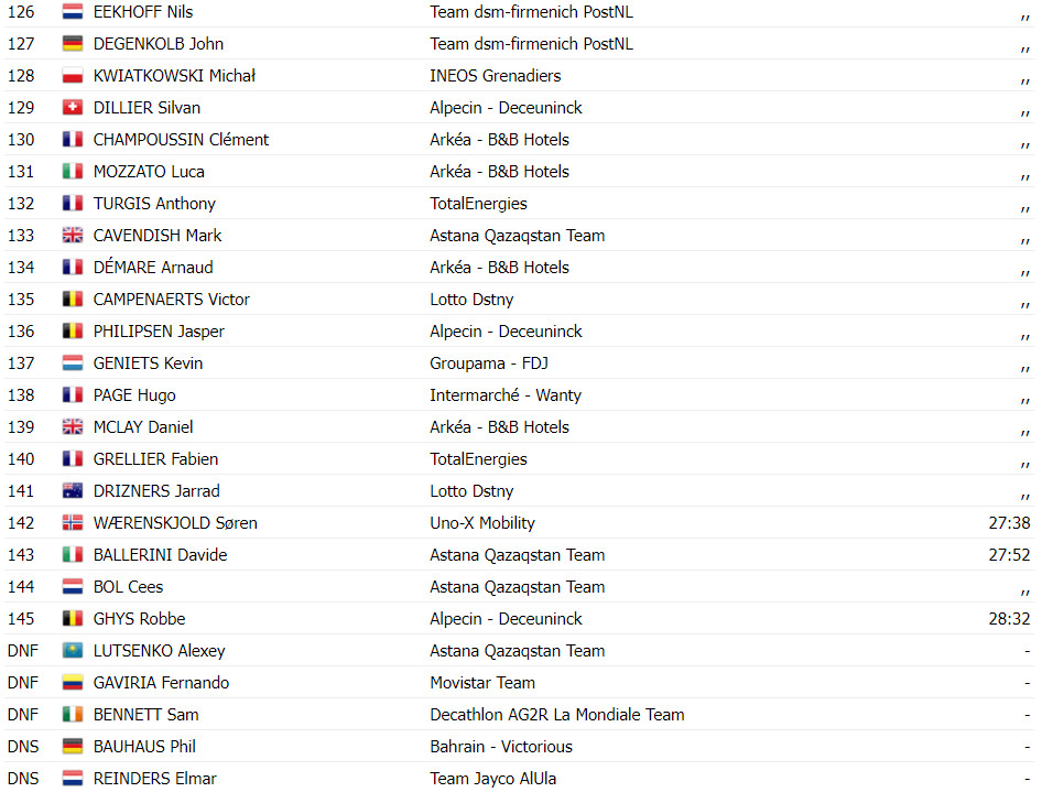 girodociclismo.com.br tour de france resultados da 17a etapa richard carapaz vence etapa explosiva assista a chegada image 14