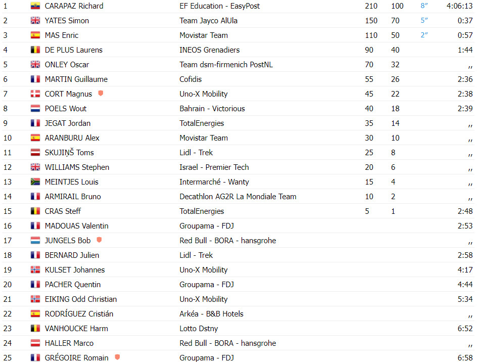 girodociclismo.com.br tour de france resultados da 17a etapa richard carapaz vence etapa explosiva assista a chegada image 2