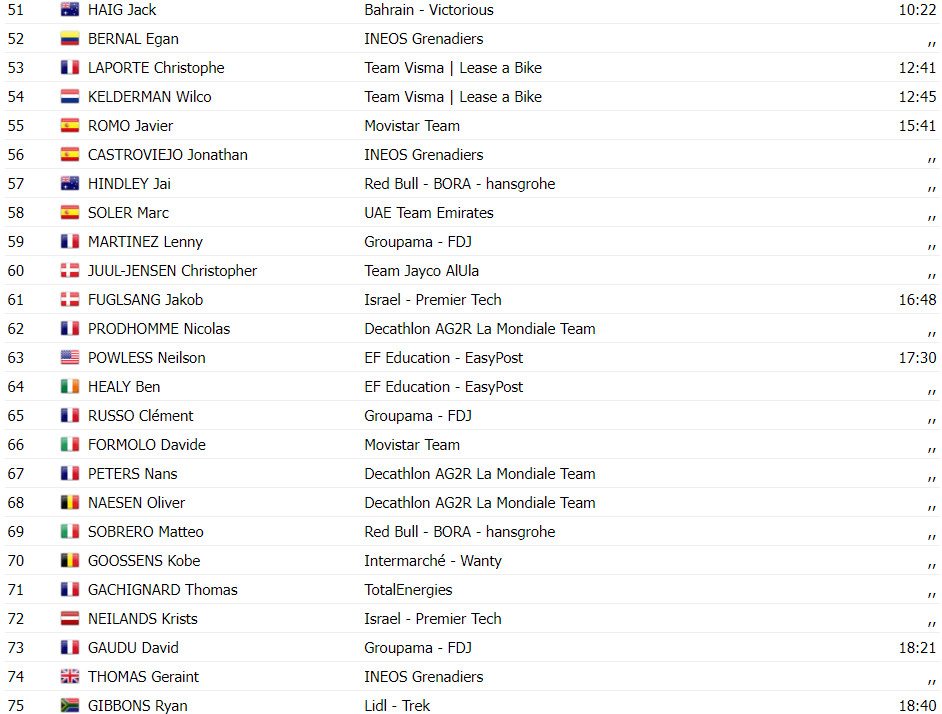 girodociclismo.com.br tour de france resultados da 17a etapa richard carapaz vence etapa explosiva assista a chegada image 7