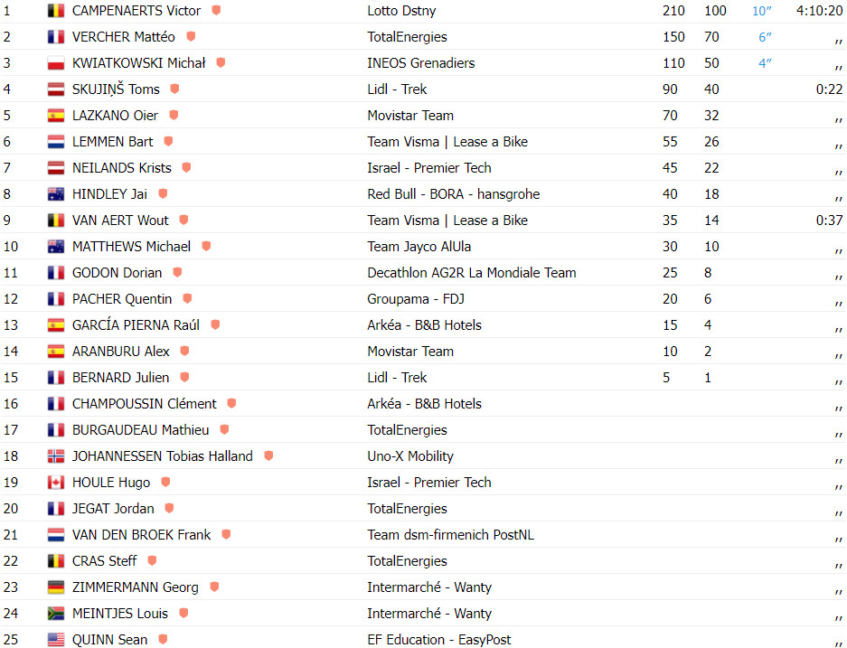 girodociclismo.com.br tour de france resultados da 18a etapa fuga triunfa e victor campenaerts vence assista a chegada image 1