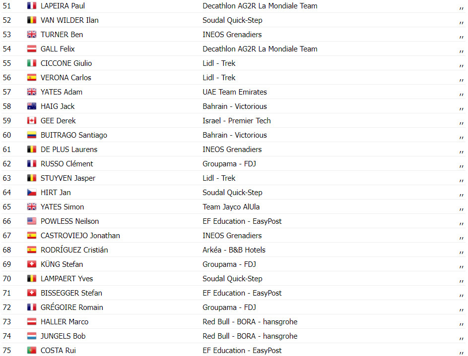 girodociclismo.com.br tour de france resultados da 18a etapa fuga triunfa e victor campenaerts vence assista a chegada image 12