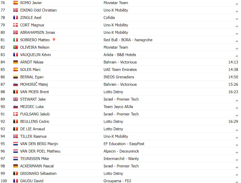 girodociclismo.com.br tour de france resultados da 18a etapa fuga triunfa e victor campenaerts vence assista a chegada image 14