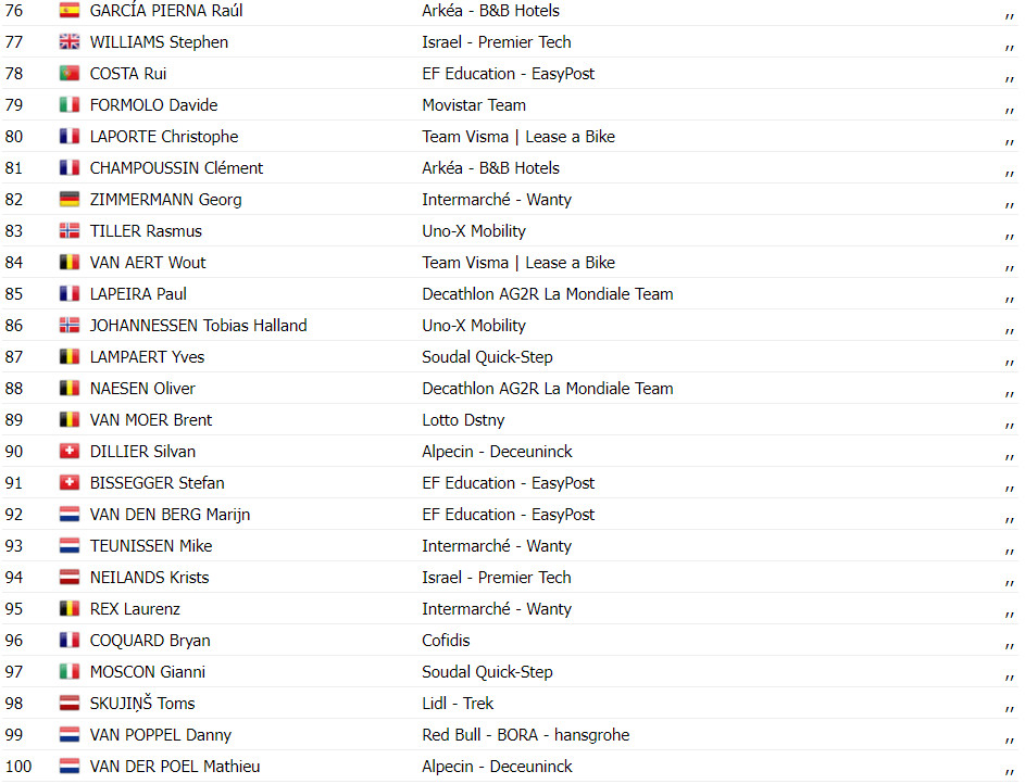 girodociclismo.com.br tour de france resultados da 19a etapa tadej pogacar cumpre o que promete ataca e vence assista a chegada image 14