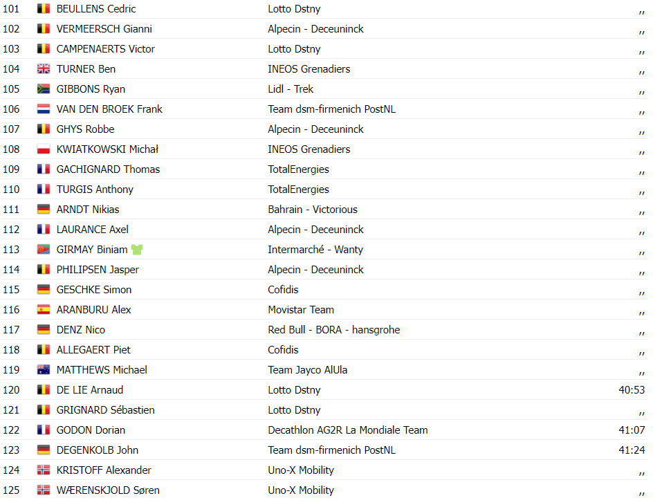 girodociclismo.com.br tour de france resultados da 19a etapa tadej pogacar cumpre o que promete ataca e vence assista a chegada image 16