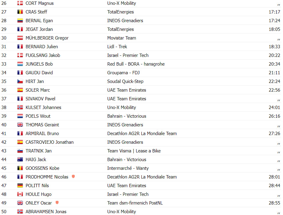 girodociclismo.com.br tour de france resultados da 19a etapa tadej pogacar cumpre o que promete ataca e vence assista a chegada image 8