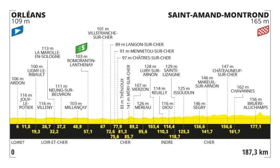 girodociclismo.com.br tour de france resultados da 1a etapa bate sprint e vence etapa assista a chegada image