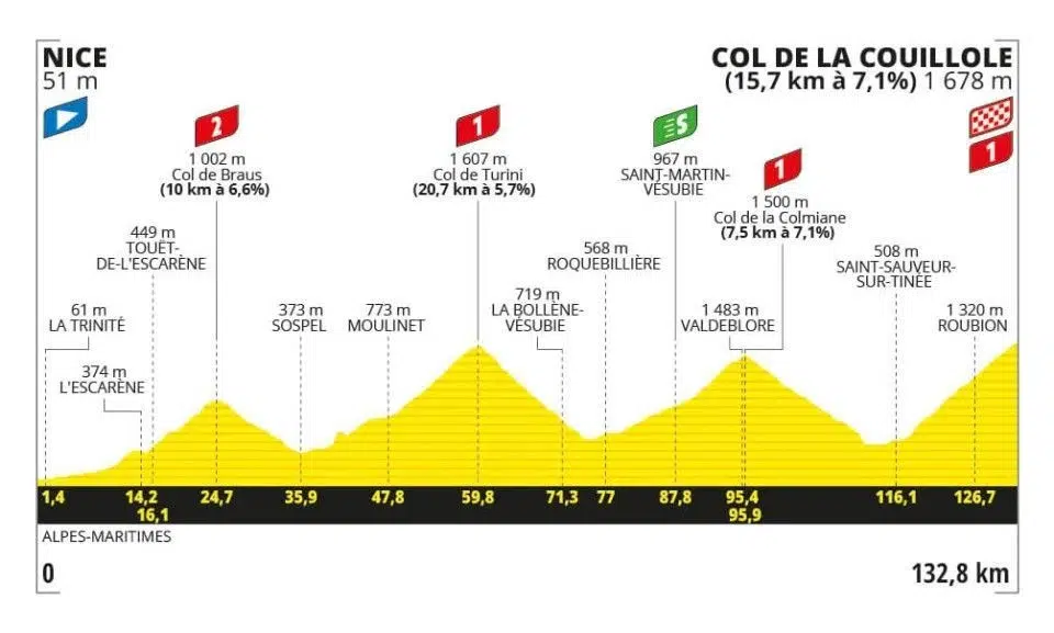 Tour de France: Resultados da 20ª etapa, Tadej Pogacar implacável vence mais uma vez; assista a chegada 1 girodociclismo.com.br tour de france resultados da 20a etapa fuga triunfa e vence assista a chegada image 1