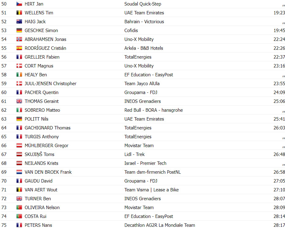 girodociclismo.com.br tour de france resultados da 20a etapa tadej pogacar implacavel vence mais uma vez assista a chegada image 11