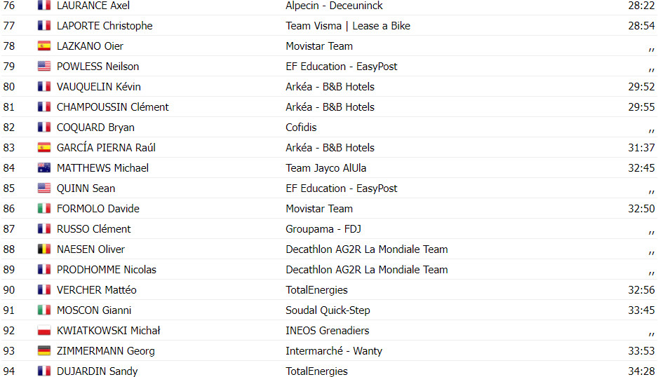 girodociclismo.com.br tour de france resultados da 20a etapa tadej pogacar implacavel vence mais uma vez assista a chegada image 13