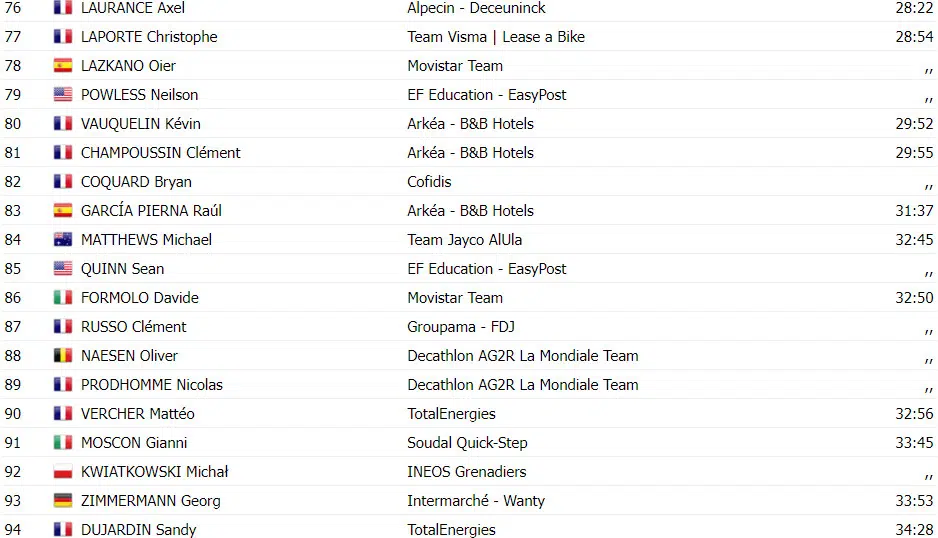 Tour de France: Resultados da 20ª etapa, Tadej Pogacar implacável vence mais uma vez; assista a chegada 10 girodociclismo.com.br tour de france resultados da 20a etapa tadej pogacar implacavel vence mais uma vez assista a chegada image 13
