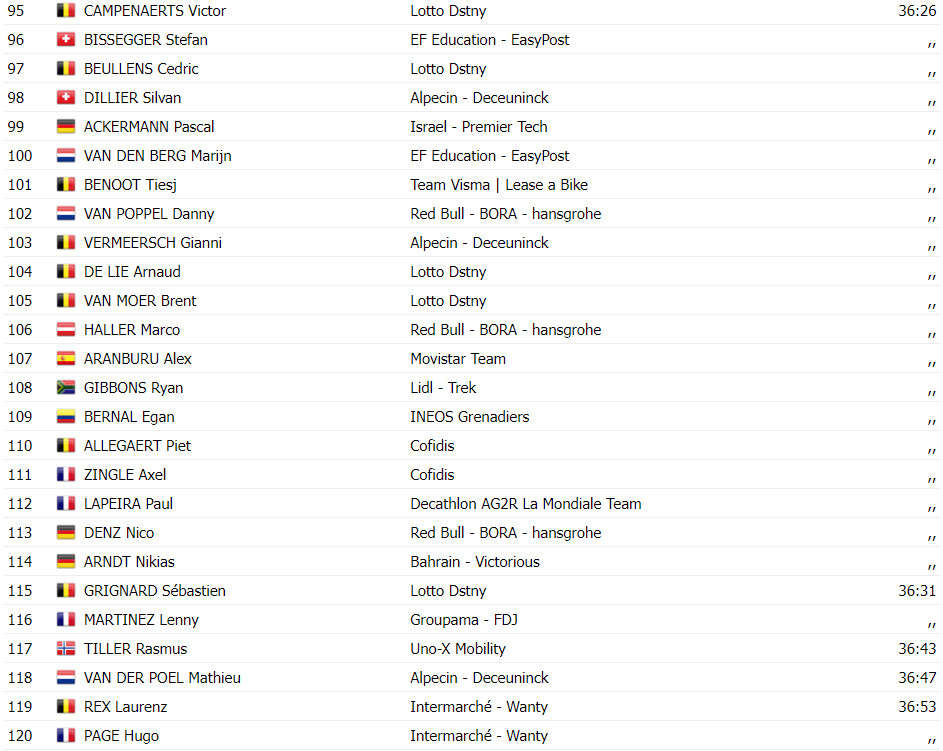 girodociclismo.com.br tour de france resultados da 20a etapa tadej pogacar implacavel vence mais uma vez assista a chegada image 15