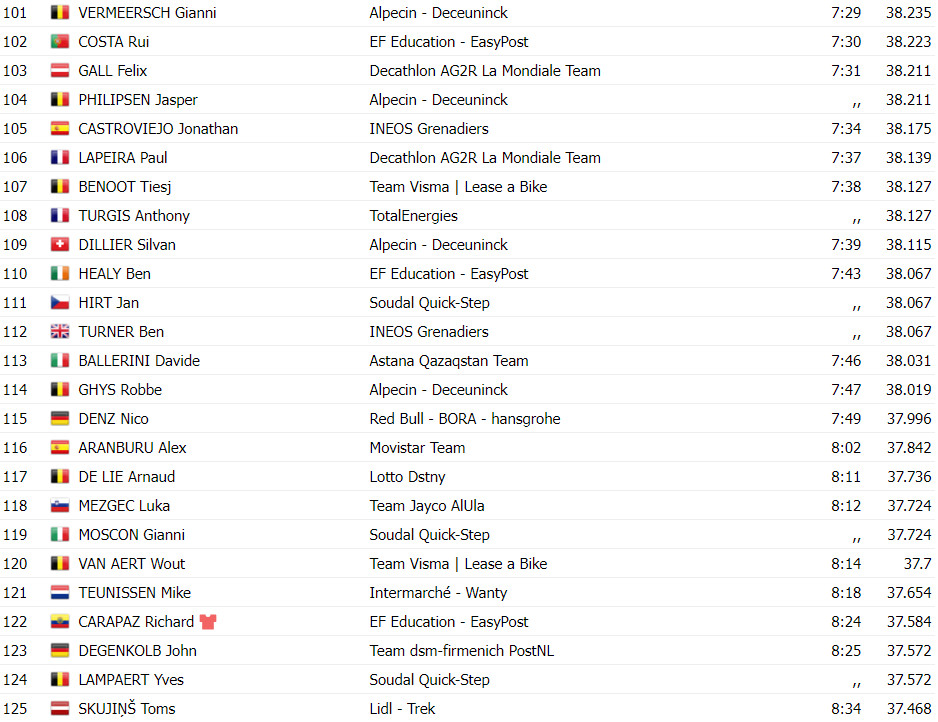 girodociclismo.com.br tour de france resultados da 21a etapa tadej pogacar vence o contrarrelogio final e e campeao assista a chegada image 11