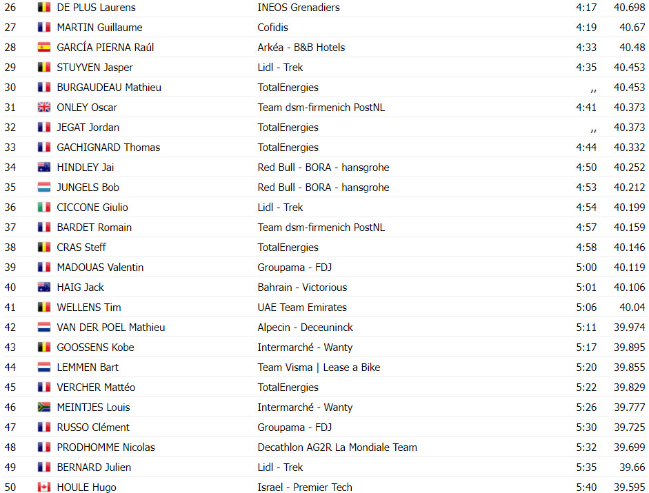 girodociclismo.com.br tour de france resultados da 21a etapa tadej pogacar vence o contrarrelogio final e e campeao assista a chegada image 5