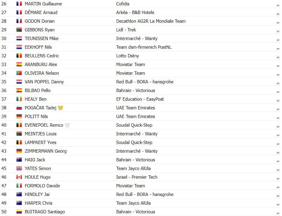 girodociclismo.com.br tour de france resultados da 3a etapa biniam girmay vence richard carapaz e o novo lider assista a chegada image 1