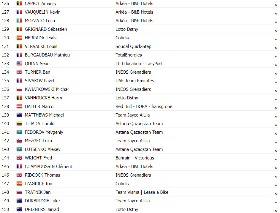 girodociclismo.com.br tour de france resultados da 3a etapa biniam girmay vence richard carapaz e o novo lider assista a chegada image 11