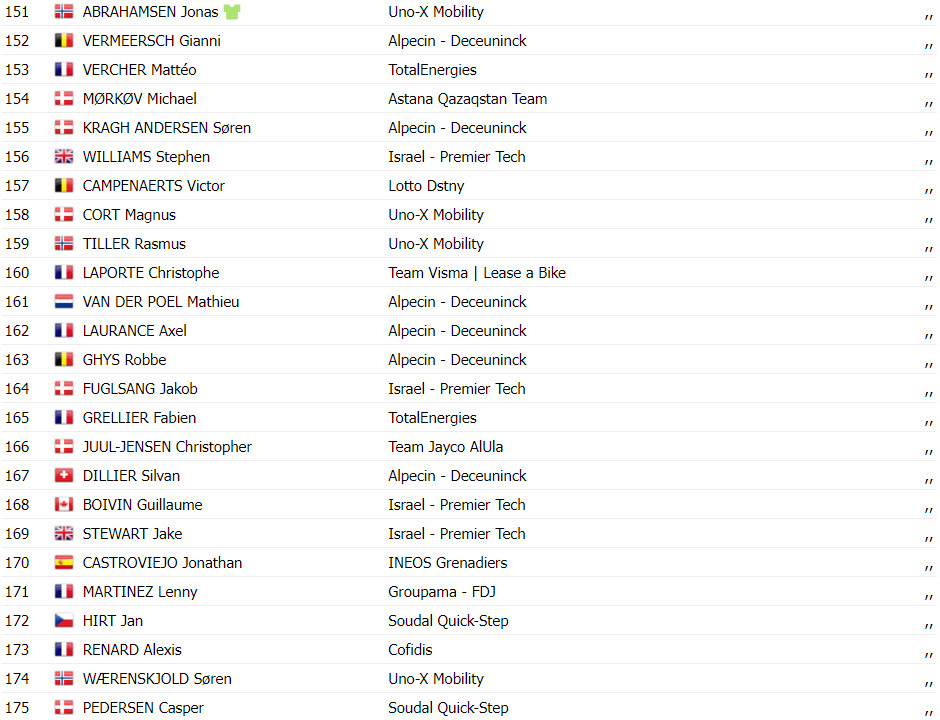 girodociclismo.com.br tour de france resultados da 3a etapa biniam girmay vence richard carapaz e o novo lider assista a chegada image 13