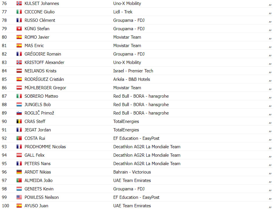 girodociclismo.com.br tour de france resultados da 3a etapa biniam girmay vence richard carapaz e o novo lider assista a chegada image 7