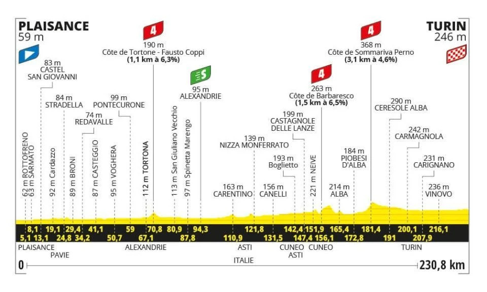 girodociclismo.com.br tour de france resultados da 3a etapa vence tadej pogacar continua lider assista a chegada image 1