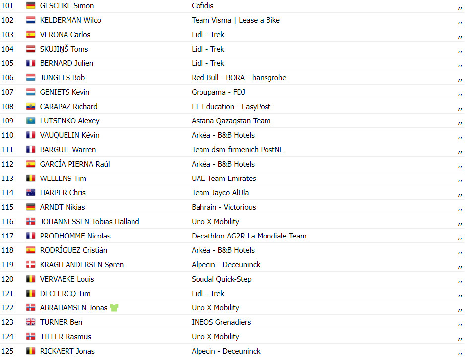 girodociclismo.com.br tour de france resultados da 5a etapa mark cavendish faz historia e vence a etapa assista a chegada image 10