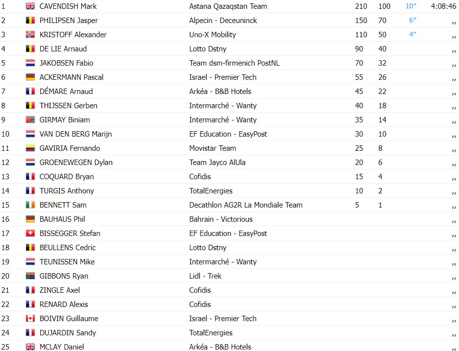 girodociclismo.com.br tour de france resultados da 5a etapa mark cavendish faz historia e vence a etapa assista a chegada image 2