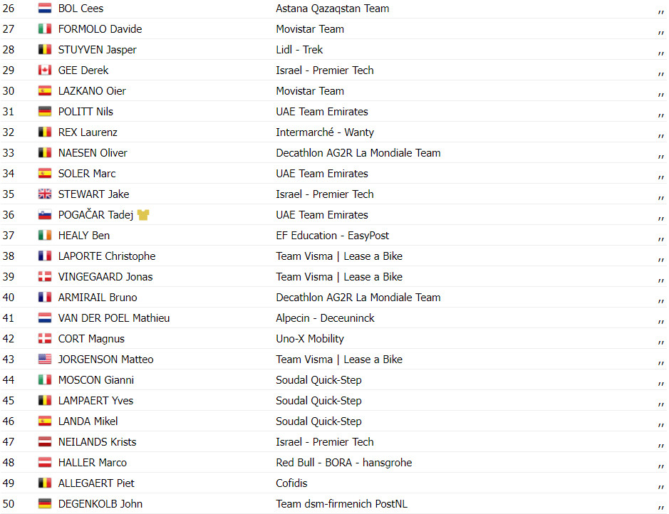 girodociclismo.com.br tour de france resultados da 5a etapa mark cavendish faz historia e vence a etapa assista a chegada image 4